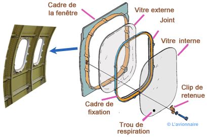 air france hublot fermé de force|Forces pressantes sur un hublots .